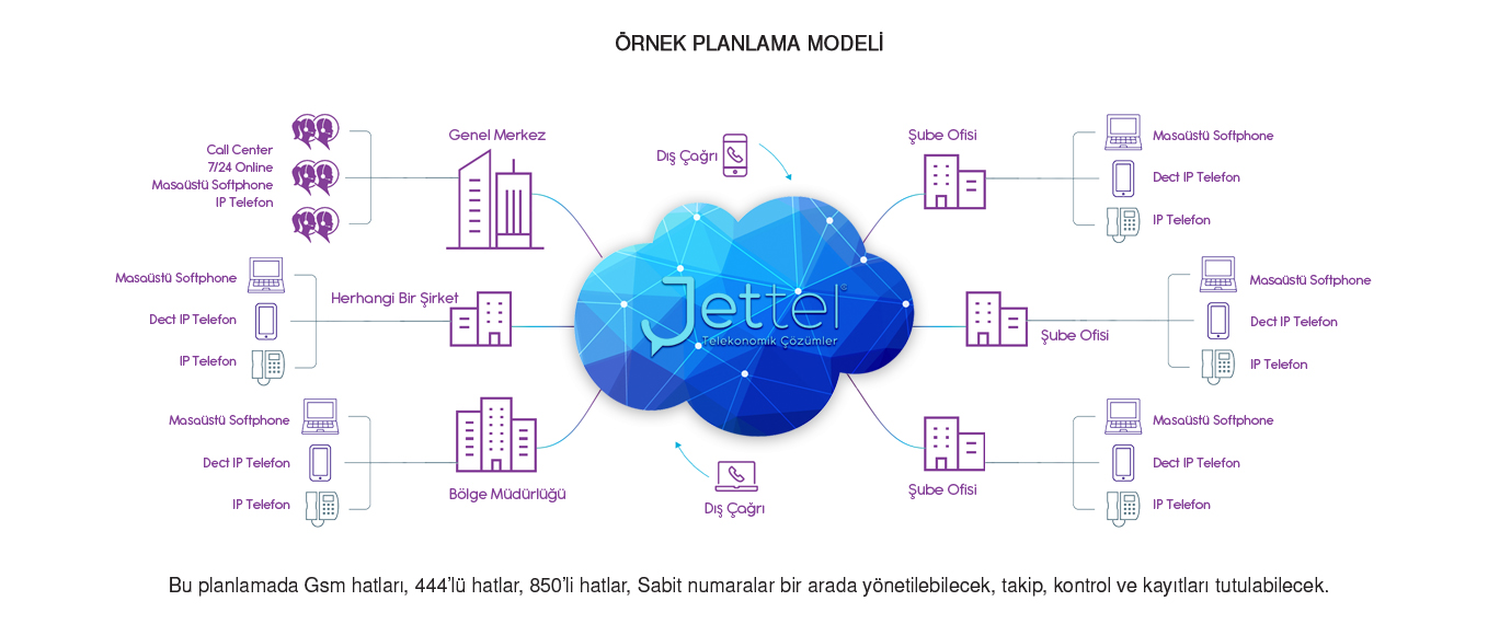 Jettel Örnek Planlama Modeli
