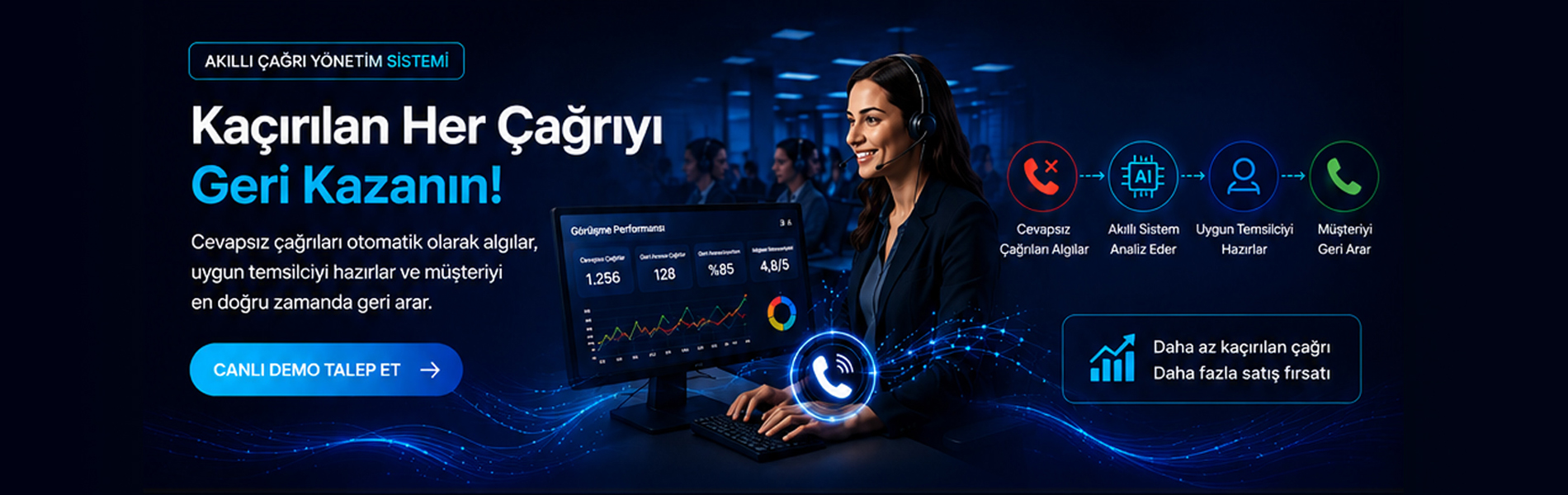 Akıllı Çağrı Yönetim Sistemi